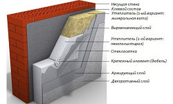 Утепление дома из газосиликатных блоков