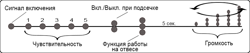 Электронный светозвуковой сигнализатор поклевки MEGATEX Сойка-5М - фото 8 - id-p167320144