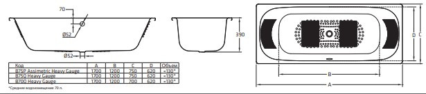 Стальная ванна BLB Universal Duo HG 3,5 170*75 (слив по центру, комплект шумоизоляции) - фото 2 - id-p167327284