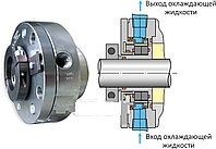 Одинарные торцевые уплотнения с рубашкой охлаждения