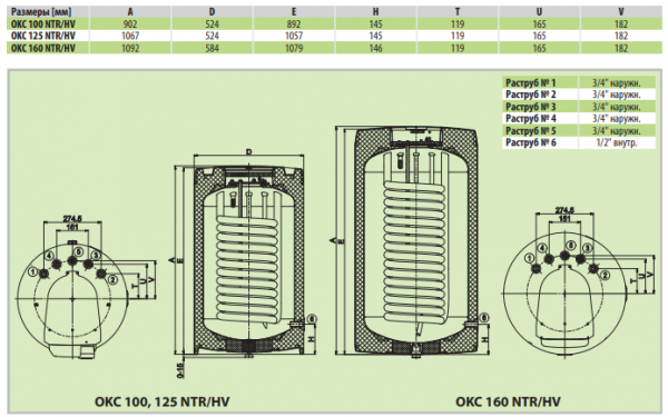 Бойлер косвенного нагрева Drazice OKC 100 NTR/HV - фото 6 - id-p167440951