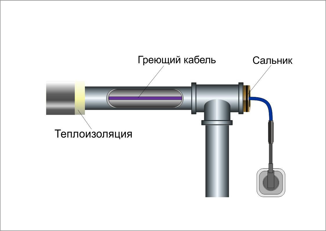 САМОРЕГУЛИРУЮЩИЙСЯ ГРЕЮЩИЙ КАБЕЛЬ SRL 10-2 CR ВНУТРЬ ТРУБЫ ДЛЯ ПИЩЕВОГО ВОДОПРОВОДА И СКВАЖИН - фото 5 - id-p167455019