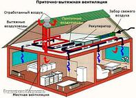 Вентиляция в вашем доме ( проект , поставка, монтаж)