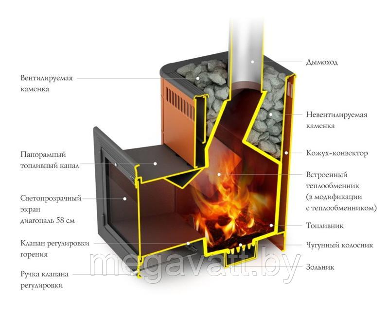 Печь Термофор (TMF) Витрувия II Inox БСЭ антрацит НВ - фото 2 - id-p167548179