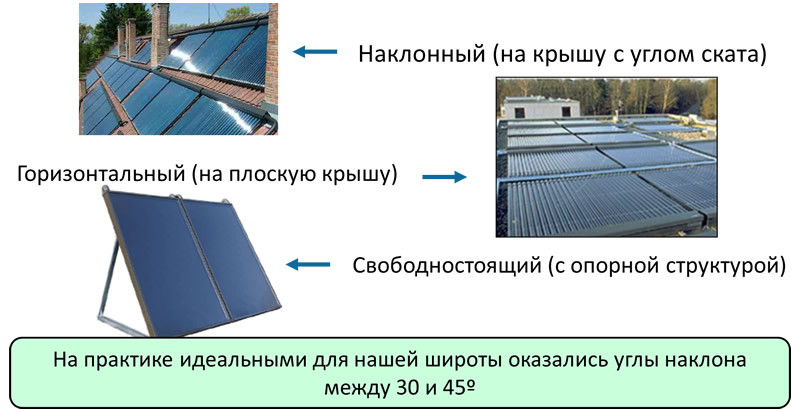 Солнечные установки с теплообменником Kospel ZSH-2/250 duoSOL - фото 3 - id-p18311934