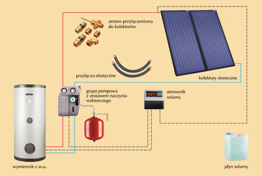 Солнечные установки без теплообменника Kospel ZSH-2 duoSOL - фото 2 - id-p18312019