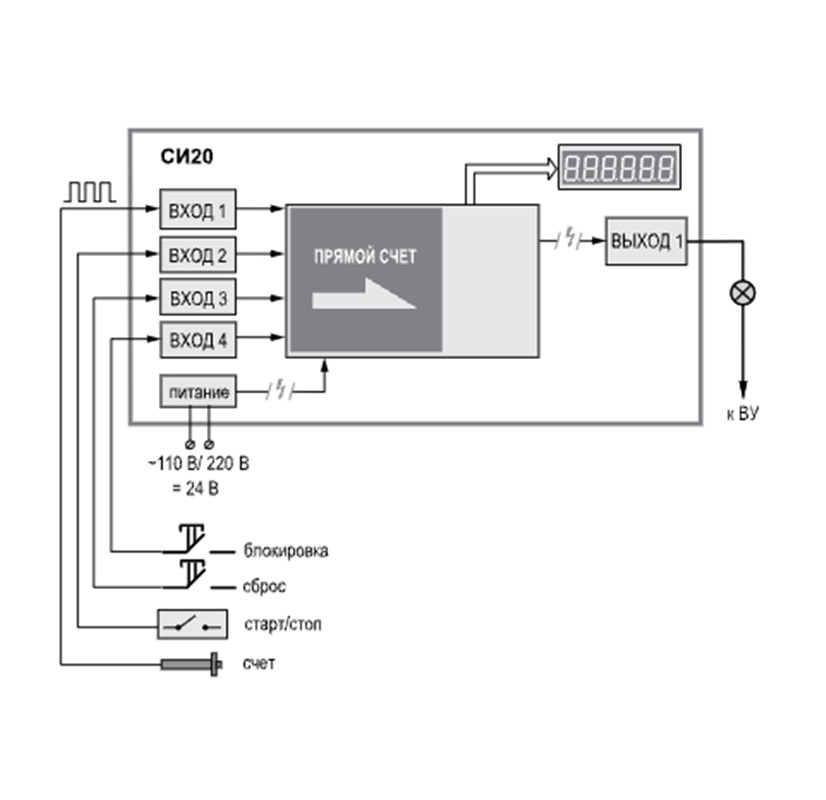Счетчик импульсов СИ20-У.Щ2.К ОВЕН - фото 2 - id-p163990947