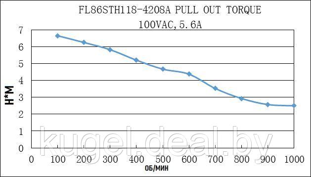 Шаговый двигатель, FL86STH118-4204A-14, FULLING MOTOR - фото 4 - id-p167593568