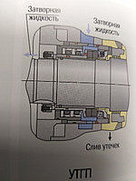Уплотнения торцовые для нагнетателей и компрессоров комбинированные УТГП