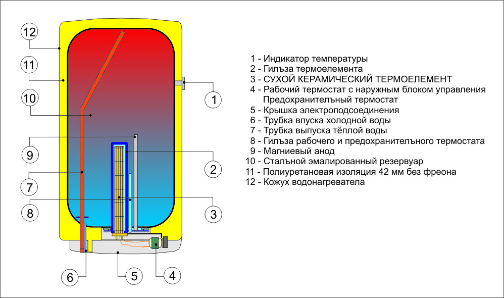 Электрический навесной водонагреватель Drazice OKCE 50 - фото 6 - id-p167697634