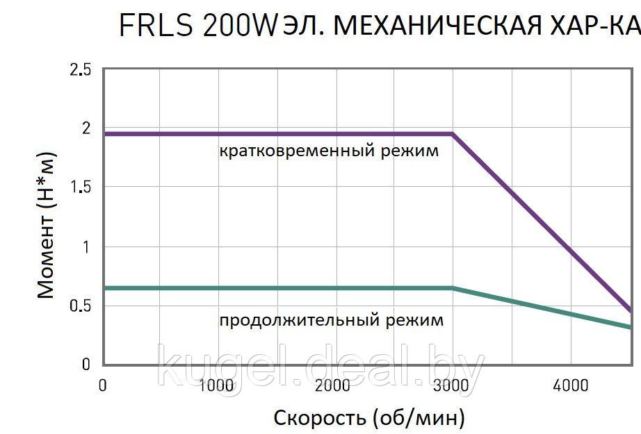 Серводвигатель, FR-LS-20-2-B-5-06-A, HIWIN - фото 3 - id-p167732995