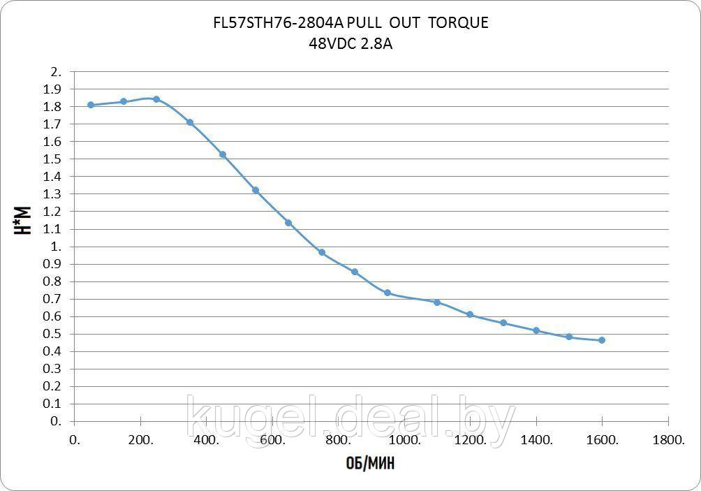 Шаговый двигатель, FL57STH76-2804A-6,35, FULLING MOTOR - фото 3 - id-p167730143