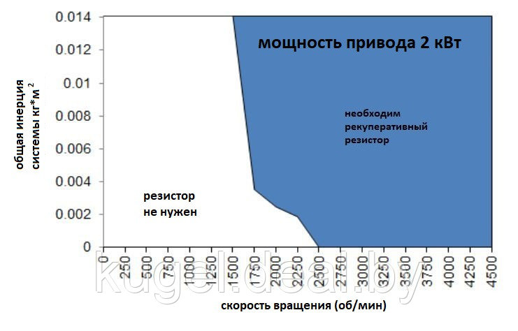 Регенеративный резистор, Regen resister 120 Ohm/300W (050100700009), HIWIN - фото 2 - id-p167730251