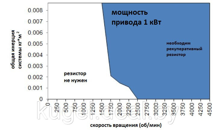 Регенеративный резистор, Regen resister 120 Ohm/300W (050100700009), HIWIN - фото 3 - id-p167730251