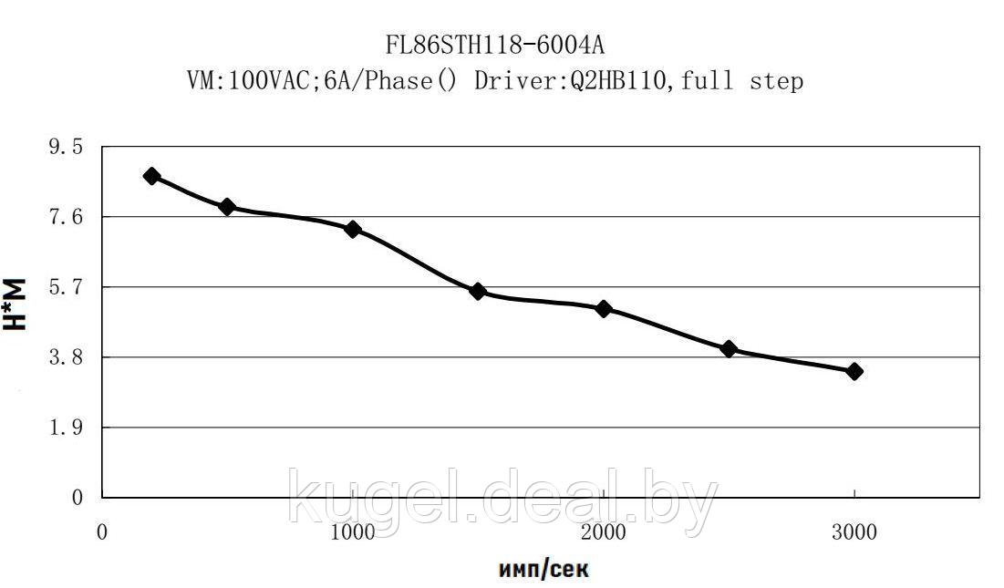 Шаговый двигатель, FL86STH118-6004B-12,7, FULLING MOTOR - фото 5 - id-p167732161