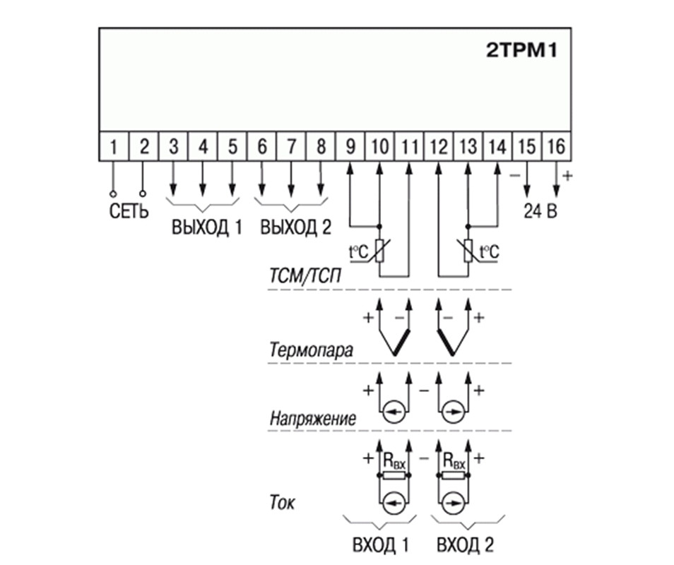2ТРМ1-Щ1.У.РР Измеритель-регулятор микропроцессорный ОВЕН - фото 2 - id-p162095738