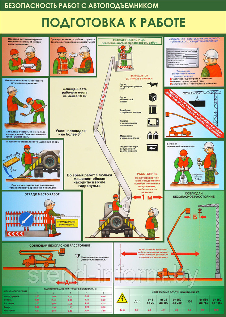 Плакат по Охране труда № 87 Безопасность работ с автоподъемником р-р 40*57 см, ПВХ - фото 1 - id-p18407093