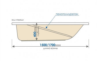 Акриловая ванна 170х70см Метакам Light на каркасе, фото 3