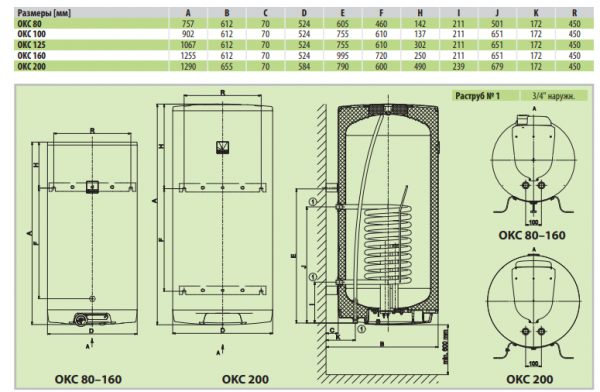 Навесной комбинированный водонагреватель Drazice OKC 125 - фото 3 - id-p168161004