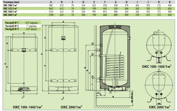 Навесной комбинированный водонагреватель Drazice OKC 160/1м² - фото 4 - id-p168239948
