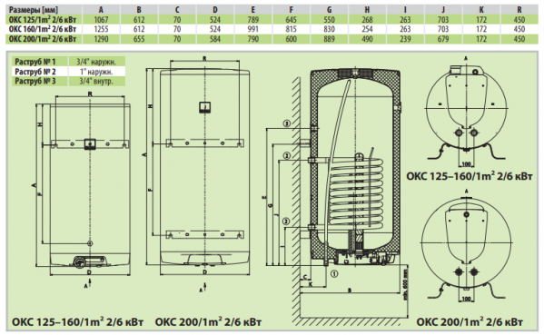 Навесной комбинированный водонагреватель Drazice OKC 160/1м² 2/6kW - фото 3 - id-p168241165