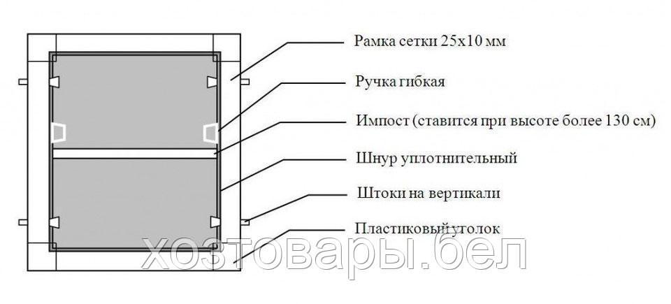 Москитные сетки для самостоятельной сборки