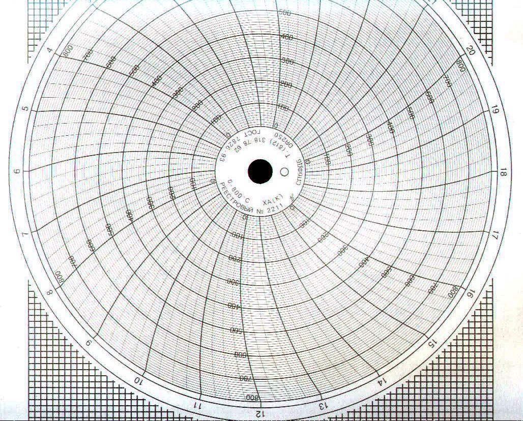 Диски диаграммные