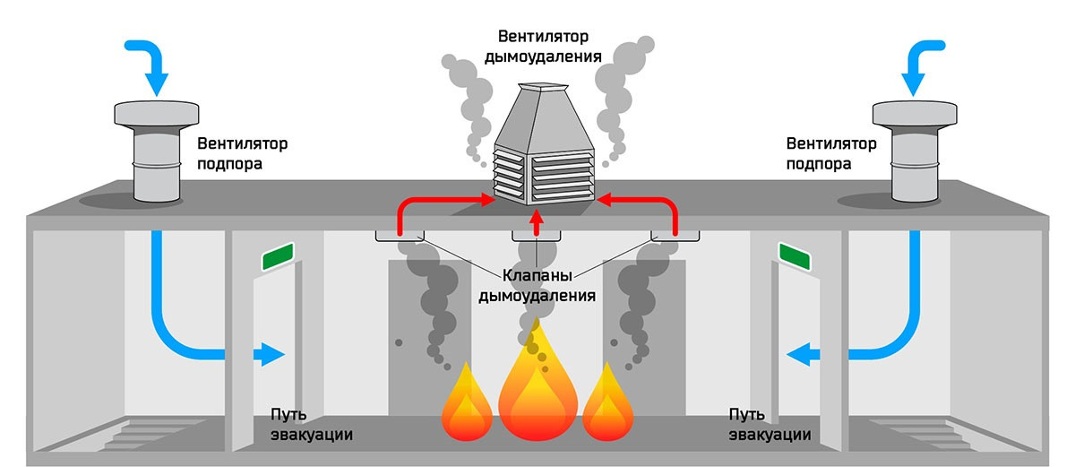 Проектирование дымоудаления