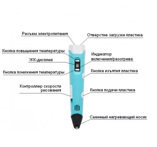 3Д ручка Майнкрафт 3D Pen-5 c LCD дисплеем и трафаретами (голубой) - фото 3 - id-p146050883