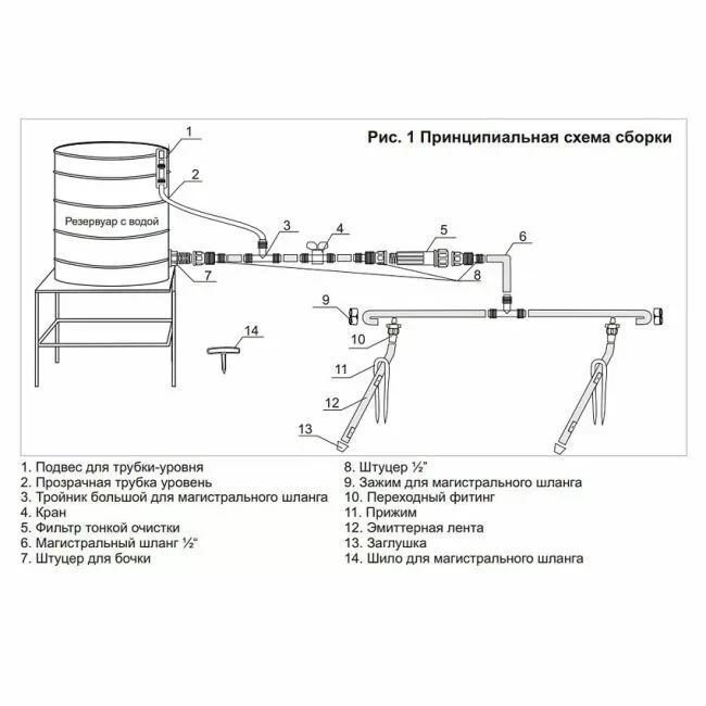 Система капельного полива ЖУК с эмиттерной лентой 24 м - фото 2 - id-p159013300