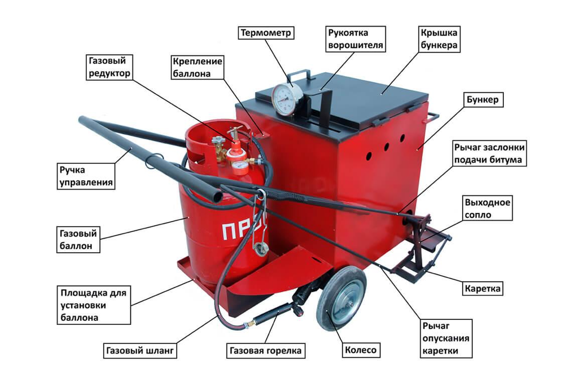 Ручной заливщик швов ПКЗ-50 (пропан) с доставкой по РБ - фото 3 - id-p150434720