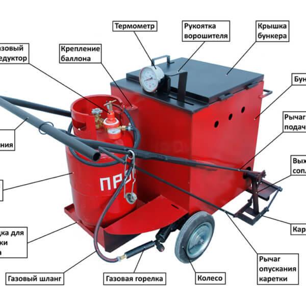 Ручной заливщик швов ПКЗ-70 (пропан) с доставкой по РБ