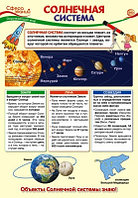 Обучающий Плакат А3 "Окружающий мир в начальной школе. Солнечная система", Сфера