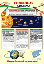 Обучающий Плакат А3 "Окружающий мир в начальной школе. Солнечная система", Сфера