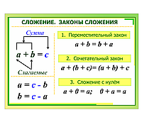 Школьный стенд в кабинет математики "СЛОЖЕНИЕ"