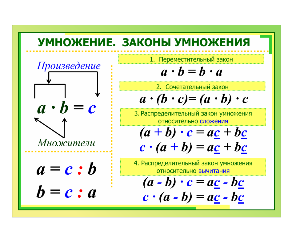 Школьный стенд в кабинет математики "УМНОЖЕНИЕ" - фото 1 - id-p168706058