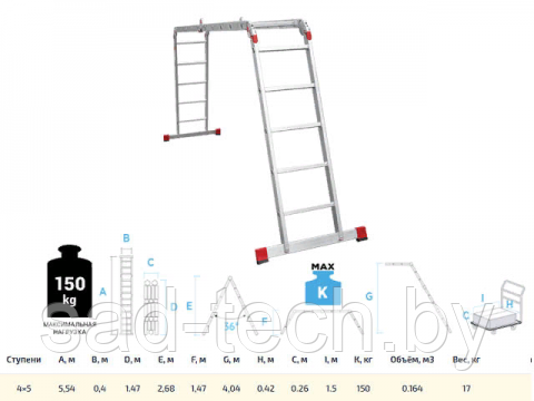 Лестница алюм. многофункц. трансформер 4х5 ступ., шир. 400 мм, 17кг NV3320 Новая высота (Без настила., фото 2