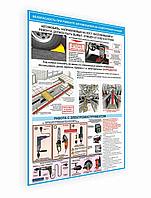 ПЛАКАТ ПО Охране труда при ремонте автомобиля "Работы на осмотровой канаве" №23.51 р-р 50*70 см на ПВХ