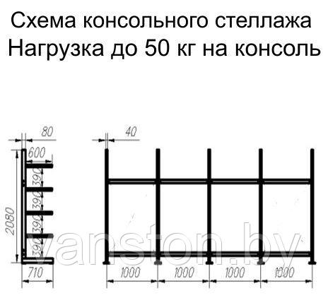 Стеллаж консольный облегченный (до 50 кг на консоль) - фото 2 - id-p168841273