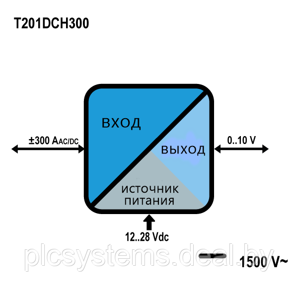 Бесконтактный преобразователь тока T201DCH300 SENECA - фото 2 - id-p168862416
