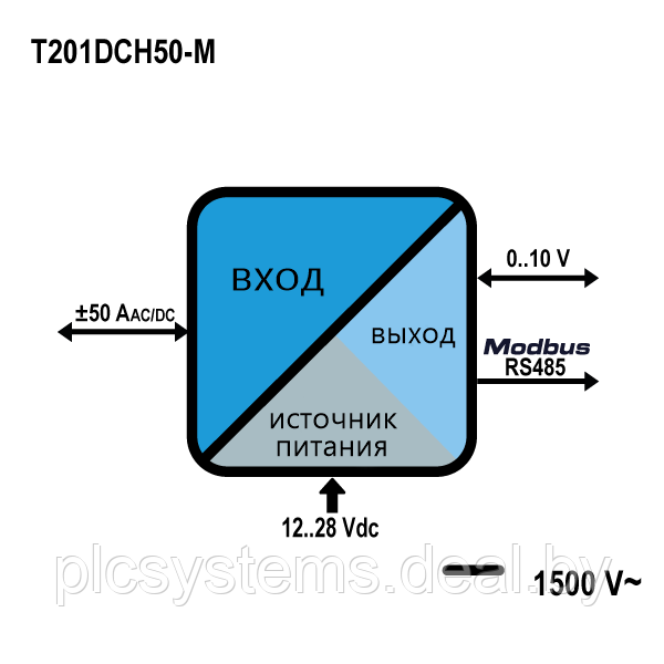 Бесконтактный датчик тока T201DCH50-M SENECA - фото 2 - id-p168913415