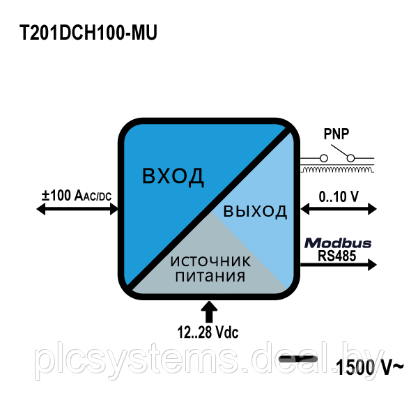 Бесконтактный преобразователь T201DCH100-MU тока SENECA - фото 2 - id-p168980207