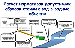 Изменения в порядке расчета нормативов сбросов сточных вод