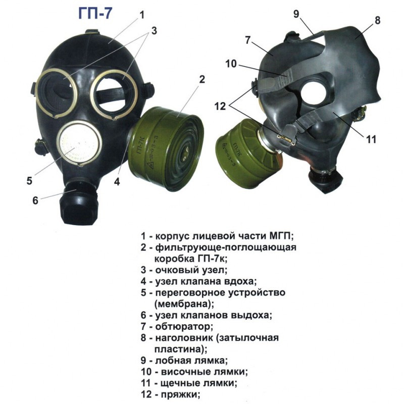 Противогаз фильтрующий гражданский ГП-7 (в сумке). Рост №2. - фото 5 - id-p169075018