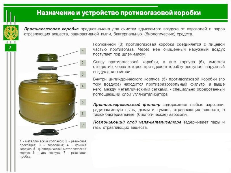 Противогаз фильтрующий гражданский ГП-7 (в сумке). Рост №2. - фото 6 - id-p169075018