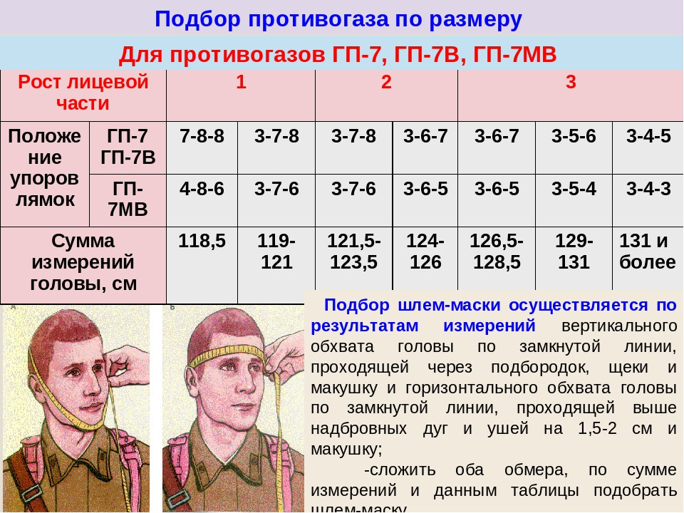 Противогаз фильтрующий гражданский ГП-7 (в сумке). Рост №1. - фото 7 - id-p169075021