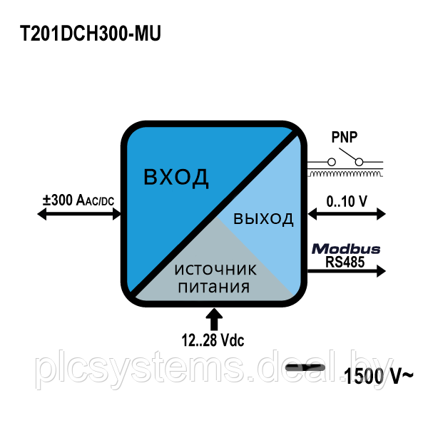 Бесконтактный преобразователь T201DCH300-MU тока SENECA - фото 2 - id-p168980555