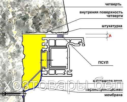 Лента пароизоляционная внутренняя 150мм, EUROBAND - фото 8 - id-p50767459