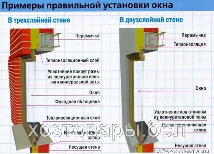 Лента пароизоляционная внутренняя 100мм, EUROBAND - фото 4 - id-p166062889