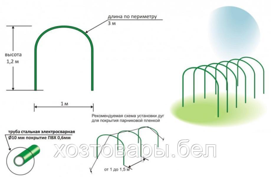 Парниковые дуги 3,0м. (длина дуги 3м, высота 1,2 м, труба в ПВХ d=10мм) ком.6шт. - фото 3 - id-p167447814